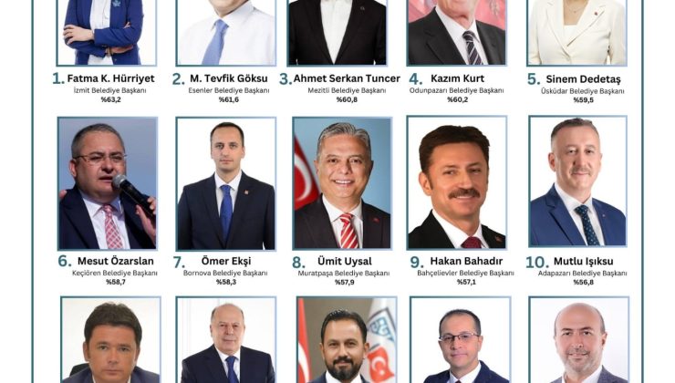 Başkan Hürriyet Türkiye Birincisi