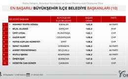 Fatma Başkana halktan bir kez daha tam not