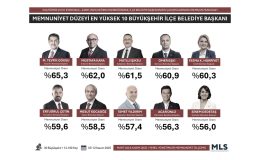 Fatma Başkan bir kez daha zirvede