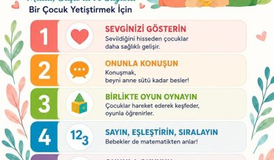 İzmit 95 Ebeveyn Buluşmaları başlıyor